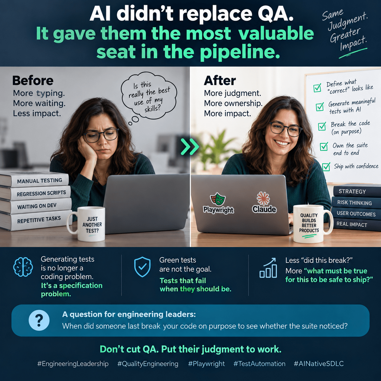AI did not replace QA. It gave them the most valuable seat in the pipeline.