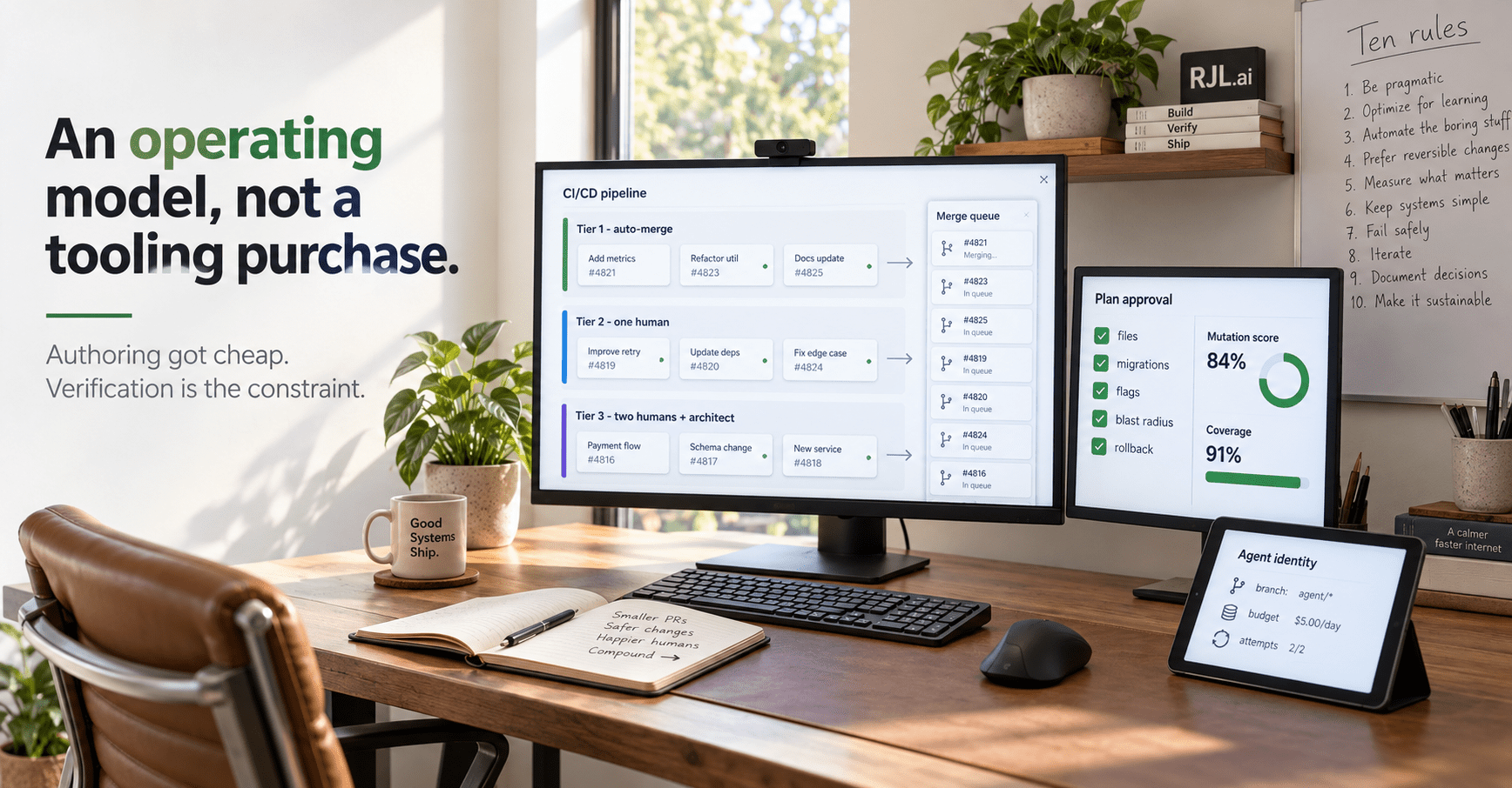An operating model, not a tooling purchase: tiered review feeding a merge queue, plan approval with a mutation score, and an agent identity with a budget.